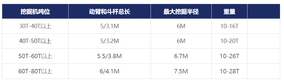 岩石臂参数.png