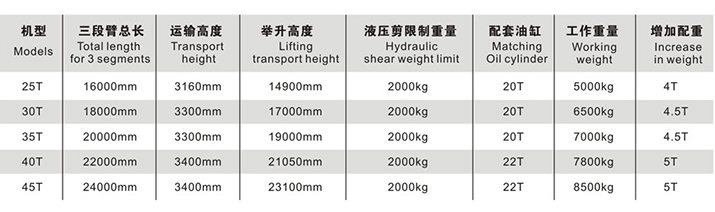 拆楼臂参数.jpg